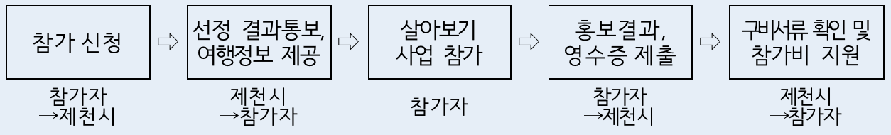 충북 일단 살아보기 - 제천시편 (일주일살기)