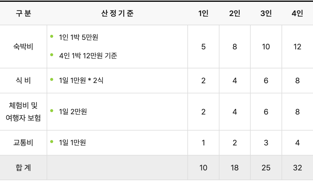 충북 일단 살아보기 - 제천시편 (일주일살기)