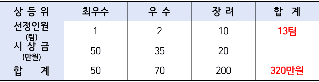 충북 일단 살아보기 - 제천시편 (일주일살기)