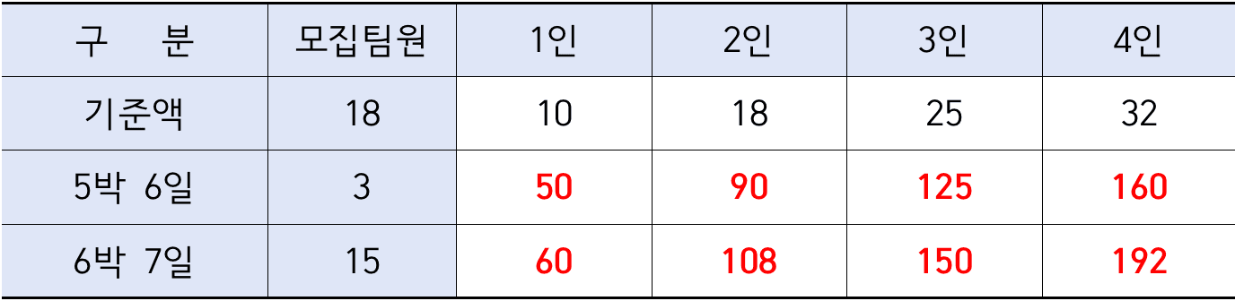 충북 일단 살아보기 - 제천시편 (일주일살기)