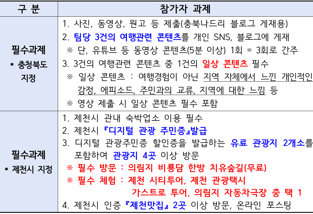 충북 일단 살아보기 - 제천시편 (일주일살기)