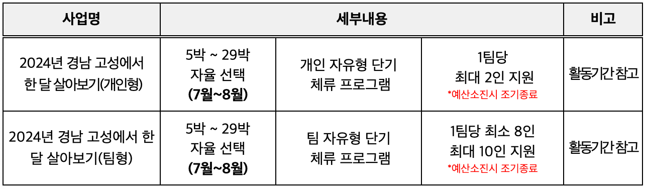 경남 고성 한달살기 2차 모집 (조기 모집종료되었습니다.)