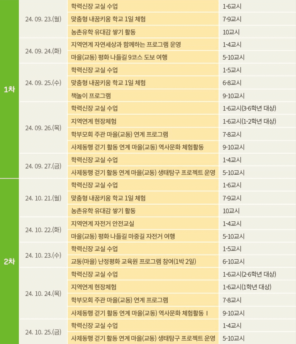 2024 인천 가족체류형 4박 5일 농촌유학 체험프로그램 (강화, 옹진)