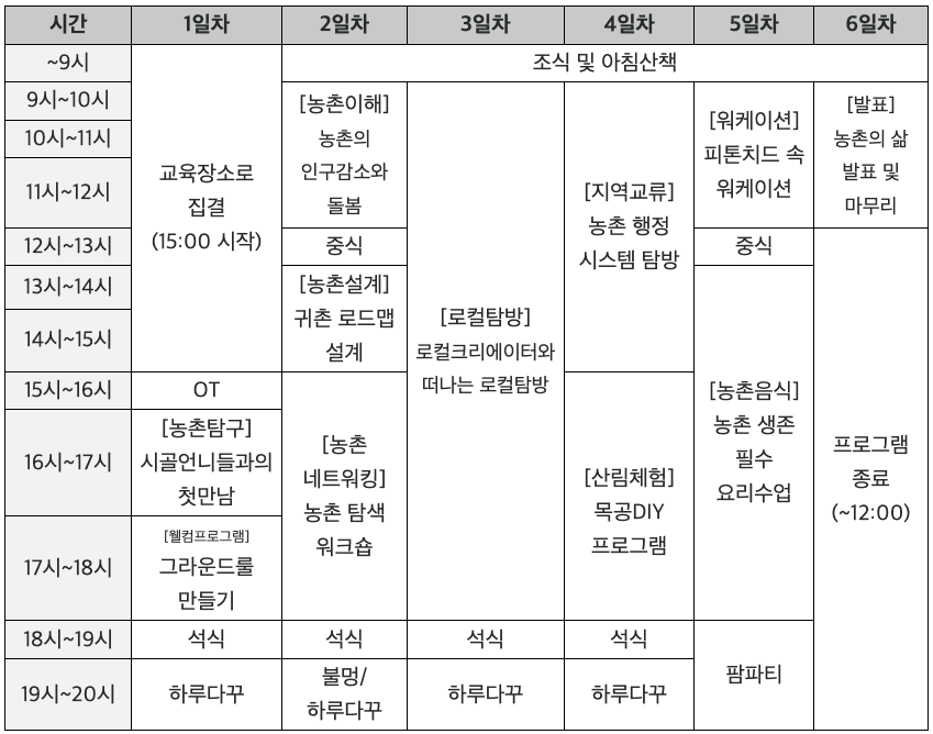 원주 5박6일 시골살이; 시골언니 Next Story