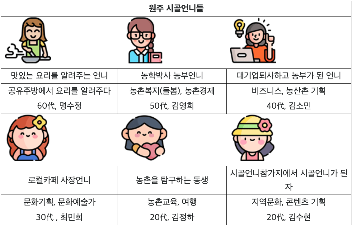 원주 5박6일 시골살이; 시골언니 Next Story