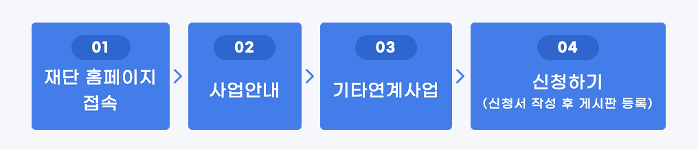 국내여행 숙박비 최대 30만원 지원 (인천 서구 재직자 대상)