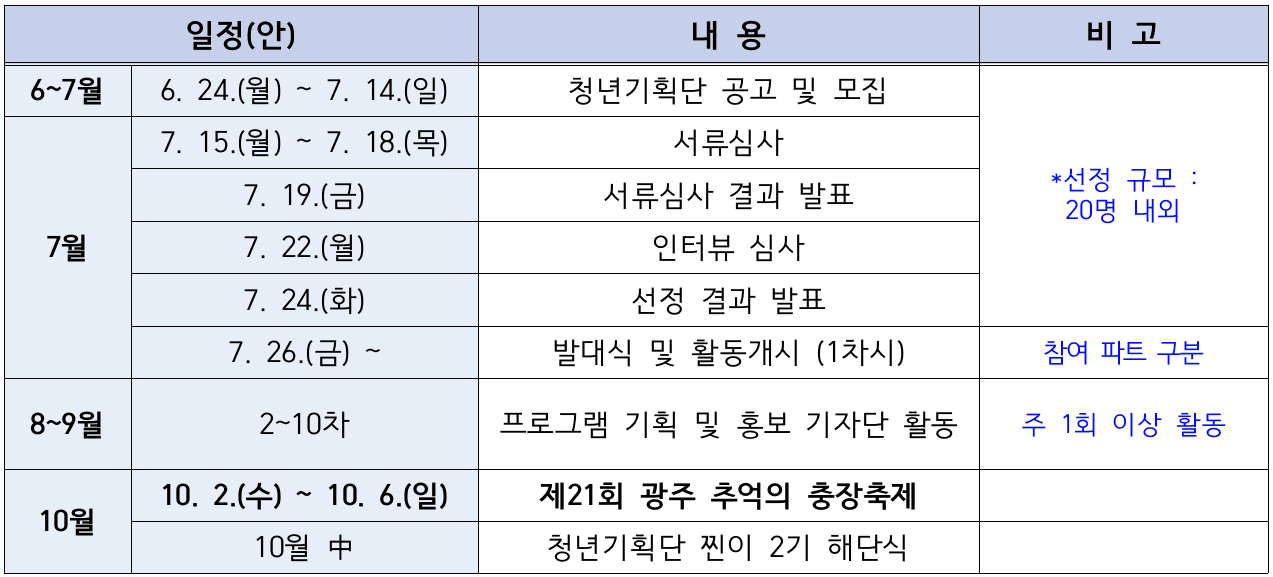 광주 추억의 충장축제 청년기획단 찐이 모집