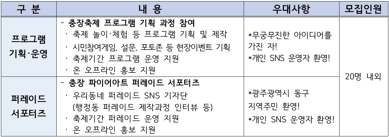 광주 추억의 충장축제 청년기획단 찐이 모집