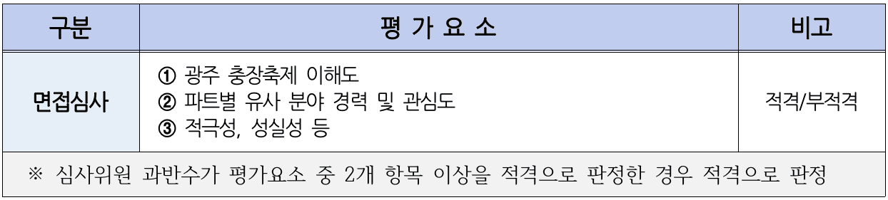 광주 추억의 충장축제 청년기획단 찐이 모집