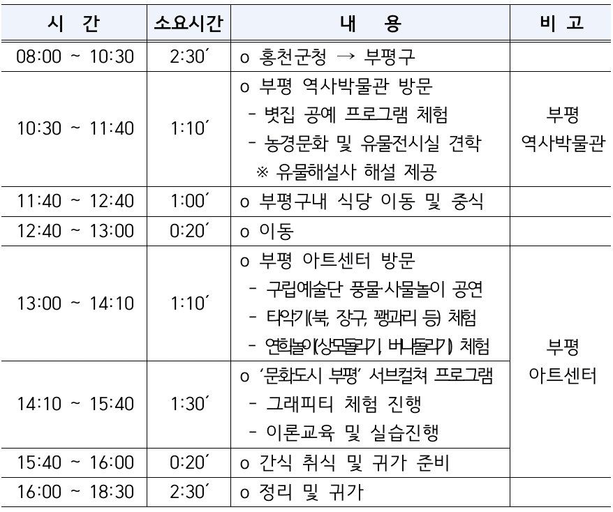 2024 홍천 자매결연도시 어린이 도시문화체험 교류 (인천 부평구)