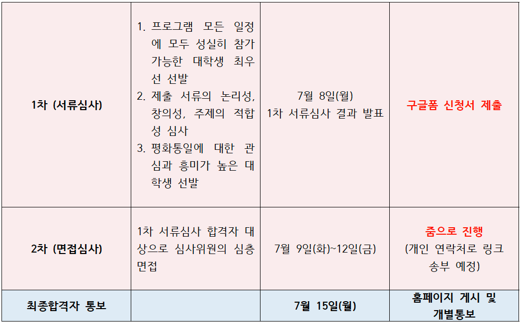 (대만 일본) 해외탐방 항공, 숙박, 식비 전액무료 - 한반도통일 비전 캠프, 파주DMZ, 제주 포함