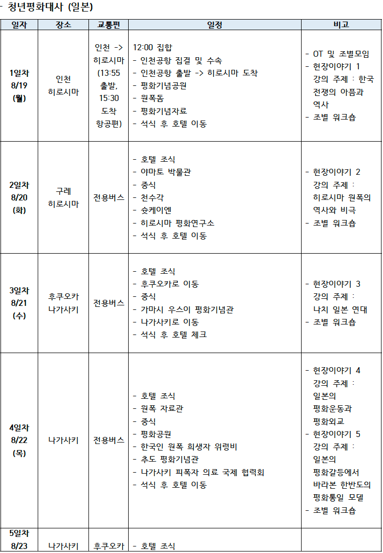 (대만 일본) 해외탐방 항공, 숙박, 식비 전액무료 - 한반도통일 비전 캠프, 파주DMZ, 제주 포함