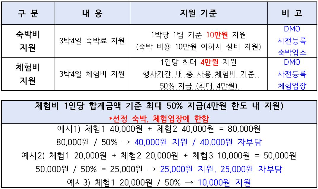 (🔥선착순) 영덕 대게좋은 생활 2회차 참가자 모집 (feat. 댕댕이와 함께하는 영덕여행)
