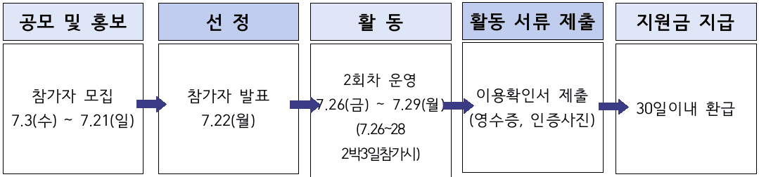 (🔥선착순) 영덕 대게좋은 생활 2회차 참가자 모집 (feat. 댕댕이와 함께하는 영덕여행)