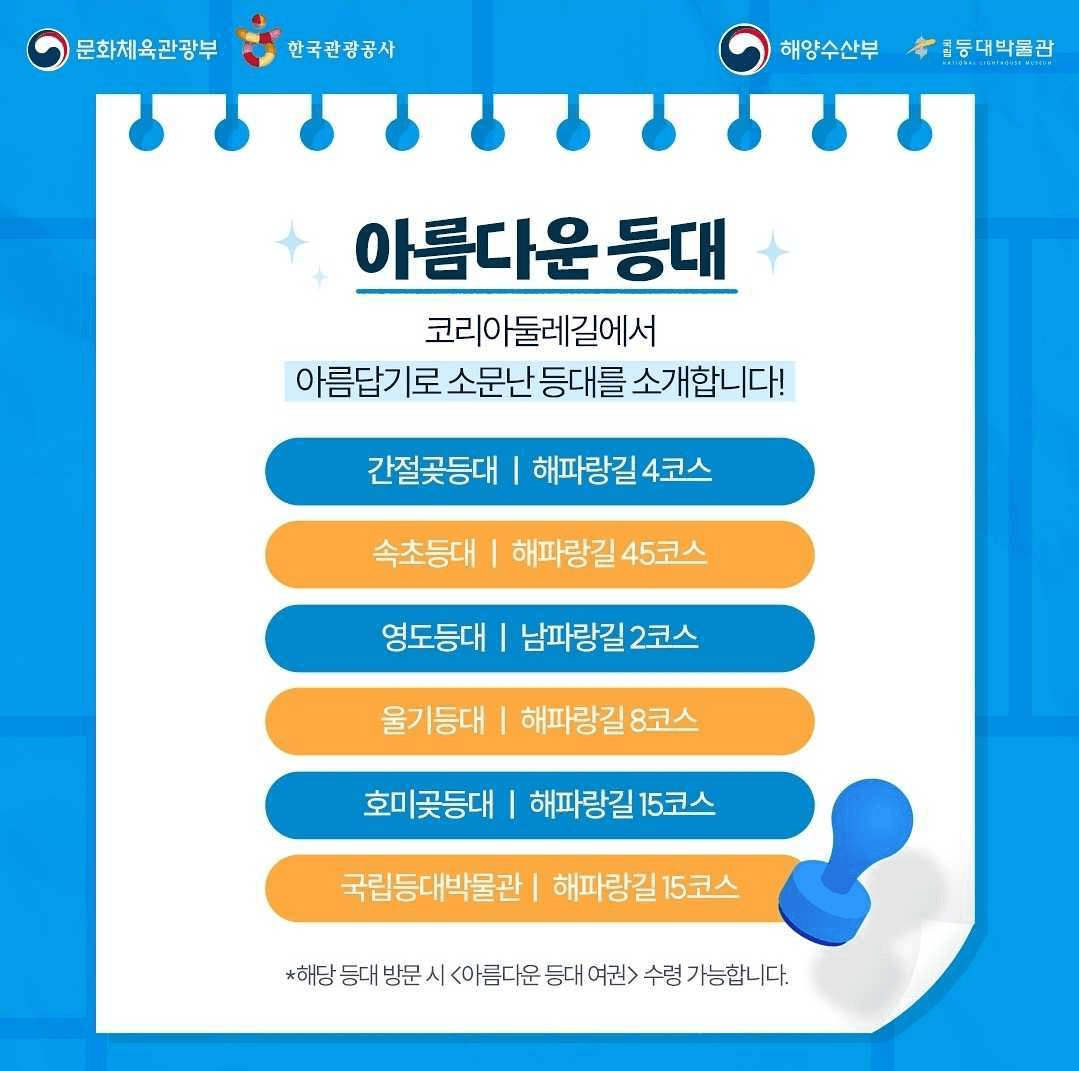 코리아둘레길 등대 스탬프 투어 (7월 등대 주간)