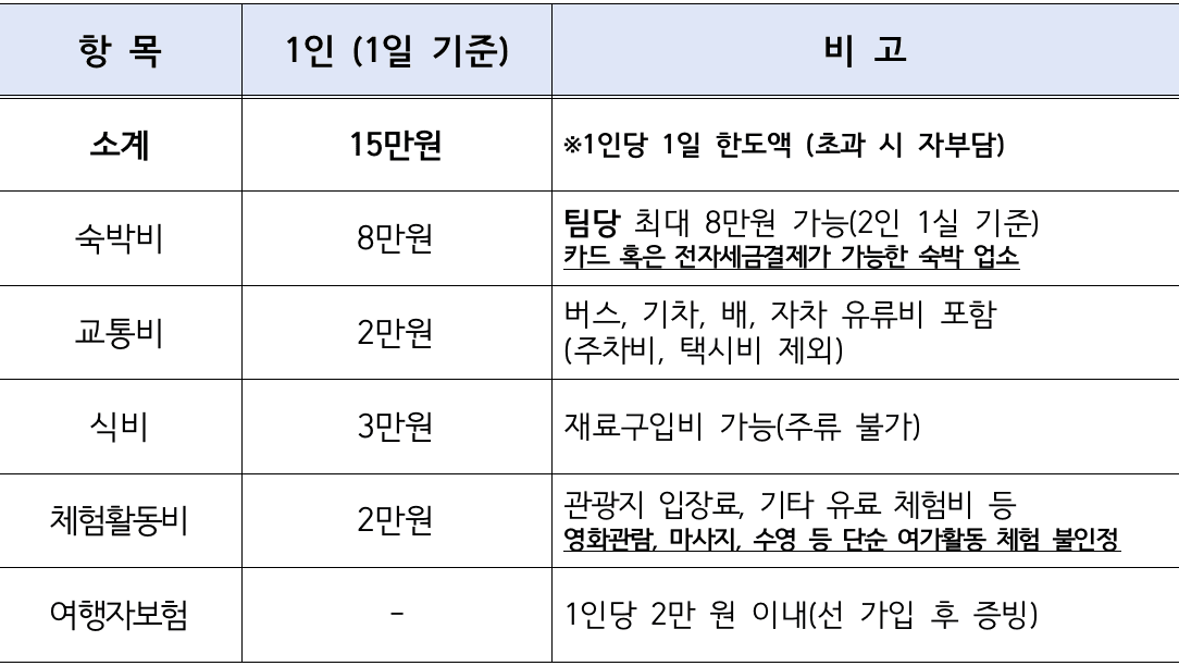 남도에서 한 달 여행하기 in 완도 (전남 일주일살기~보름살기)