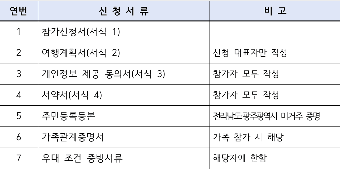남도에서 한 달 여행하기 in 완도 (전남 일주일살기~보름살기)