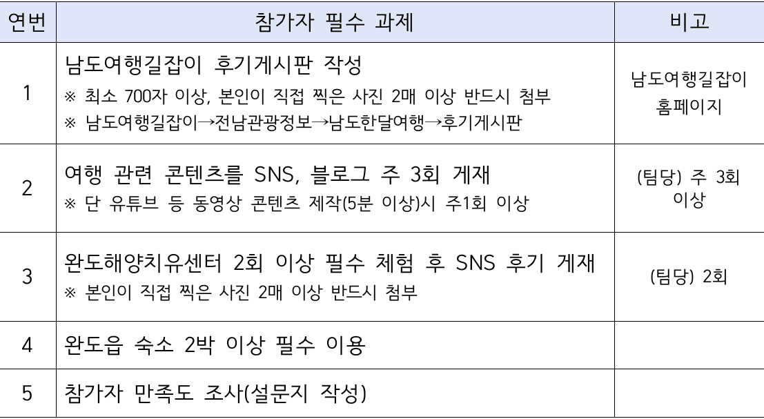 남도에서 한 달 여행하기 in 완도 (전남 일주일살기~보름살기)