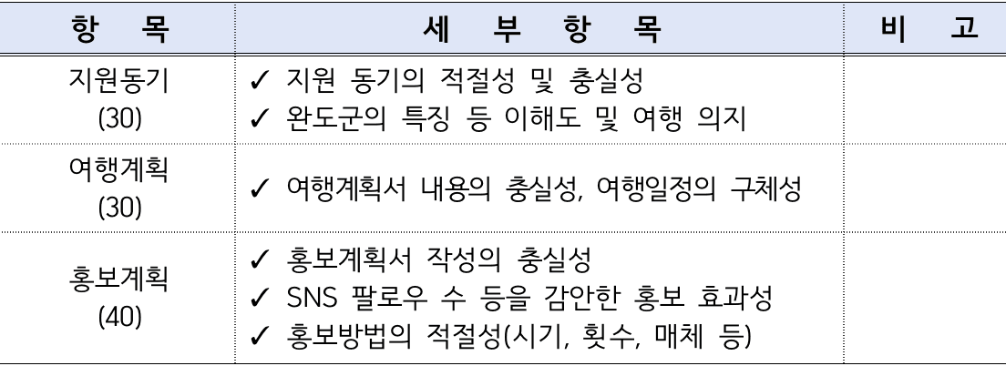 남도에서 한 달 여행하기 in 완도 (전남 일주일살기~보름살기)