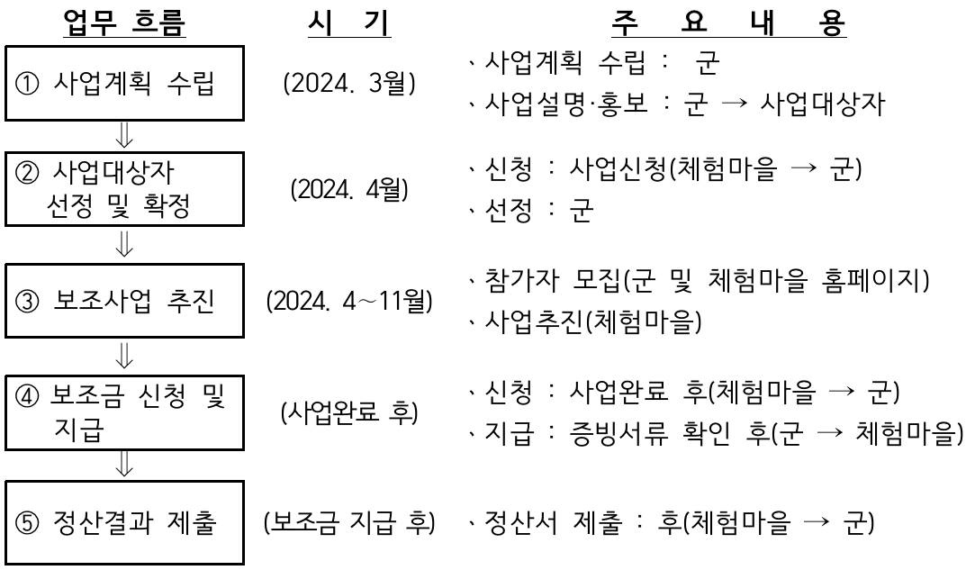 2024 강원도 철원 일주일~한달살기 (귀농귀촌 사전탐방 및 체험)
