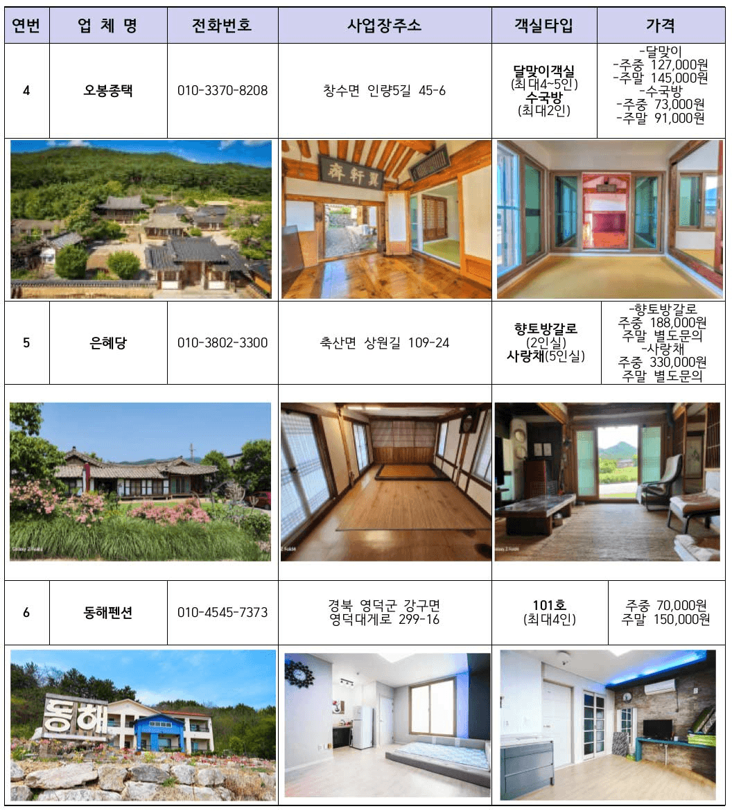 (🔥선착순) 영덕 대게좋은 생활 2회차 참가자 모집 (feat. 댕댕이와 함께하는 영덕여행)