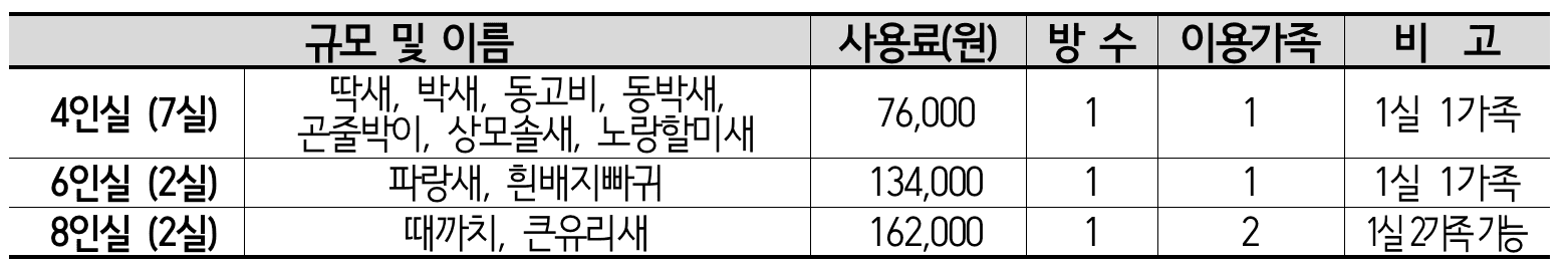 대전 1박2일 숲속애 가족 힐링 캠프 참가자 모집