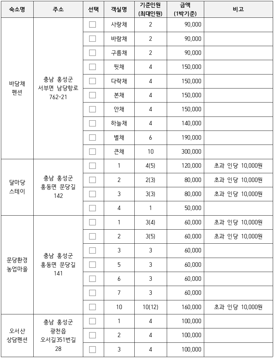 (🔥선착순) 2024 홍성 여름학교 일주일 생활하기 (여름성수기 일주일살기 자유여행지원금)