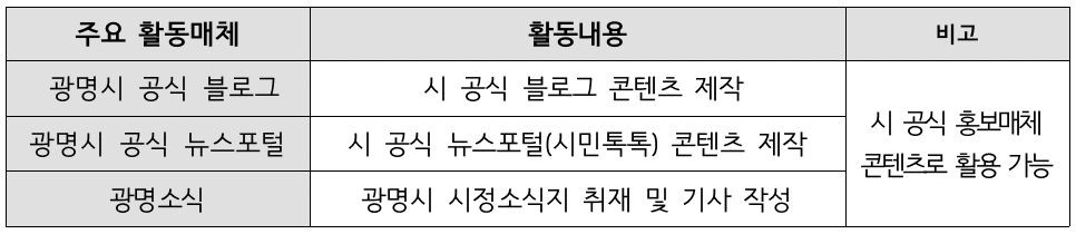 2024 광명 시민 홍보 기자단 모집