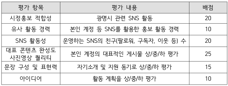 2024 광명 시민 홍보 기자단 모집