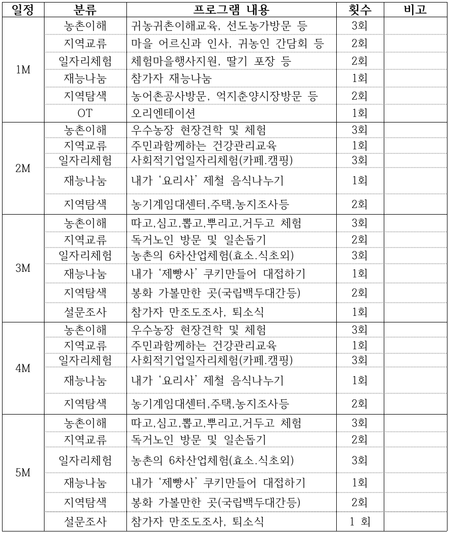 2024 봉화애 살래, 체류형 귀농인의 집 입주자 모집 (추가모집)
