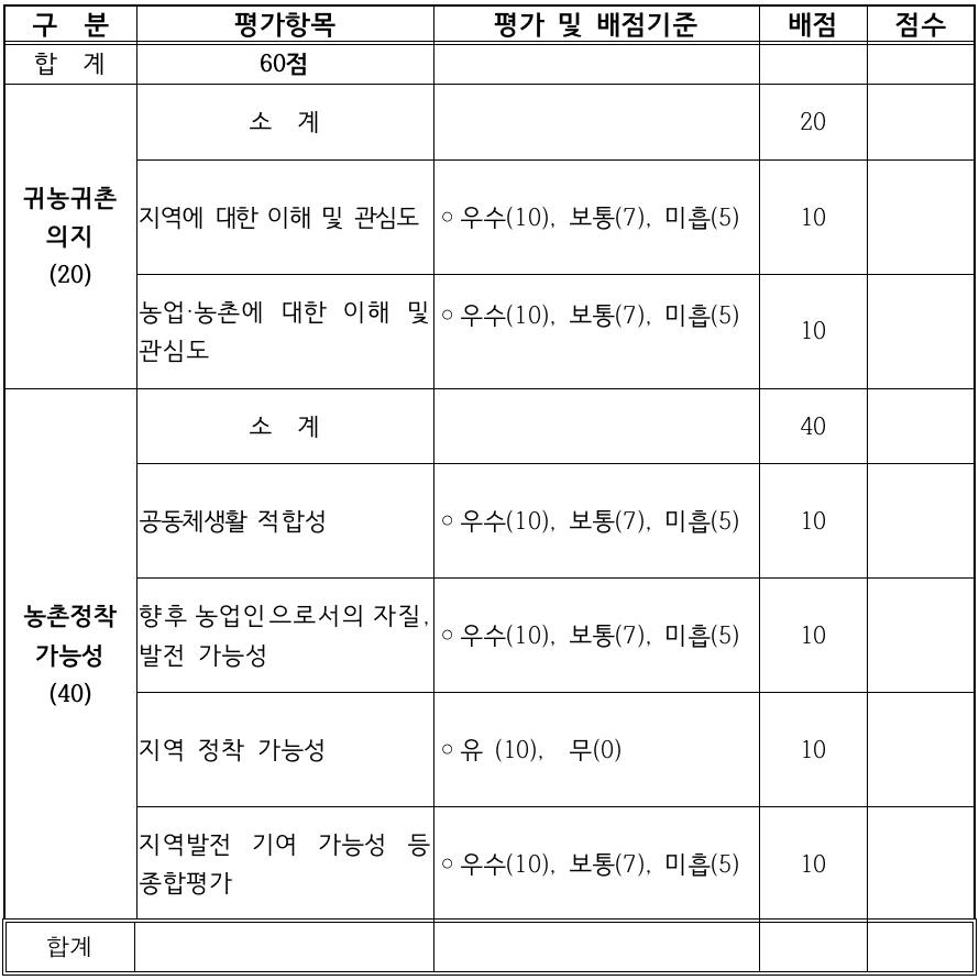 2024 봉화애 살래, 체류형 귀농인의 집 입주자 모집 (추가모집)