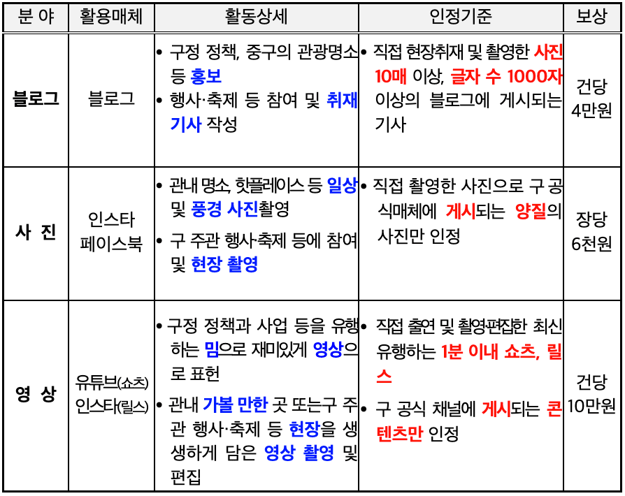 대전 중구 SNS 서포터즈 2기 모집 (대전, 세종, 충청)