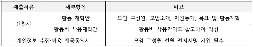 인천 중구 어때? - 지역특화 맵핑 프로젝트