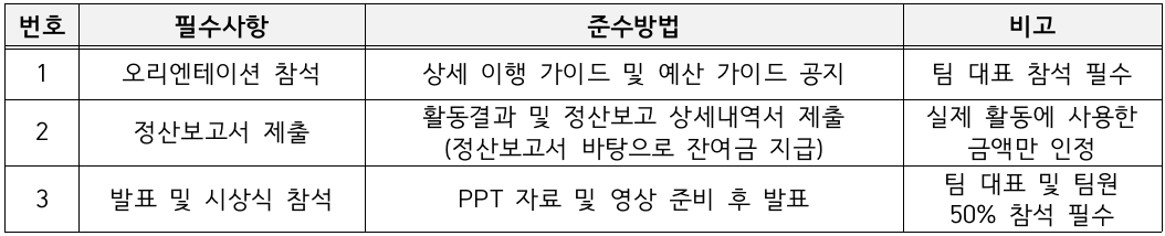 인천 중구 어때? - 지역특화 맵핑 프로젝트