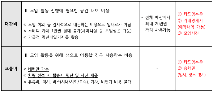 인천 중구 어때? - 지역특화 맵핑 프로젝트