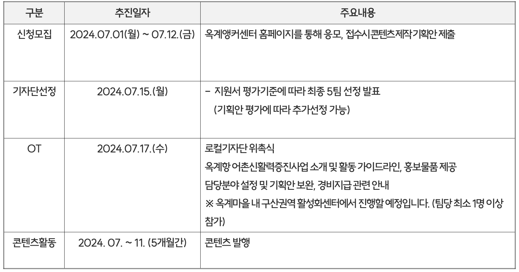 창원 옥계 알아보고서, 로컬기자단 모집