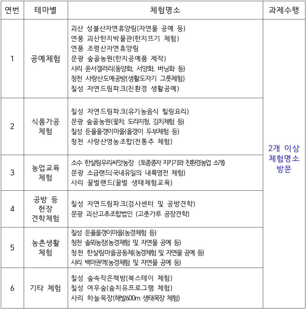 충북 괴산 일단 살아보기 2차 모집