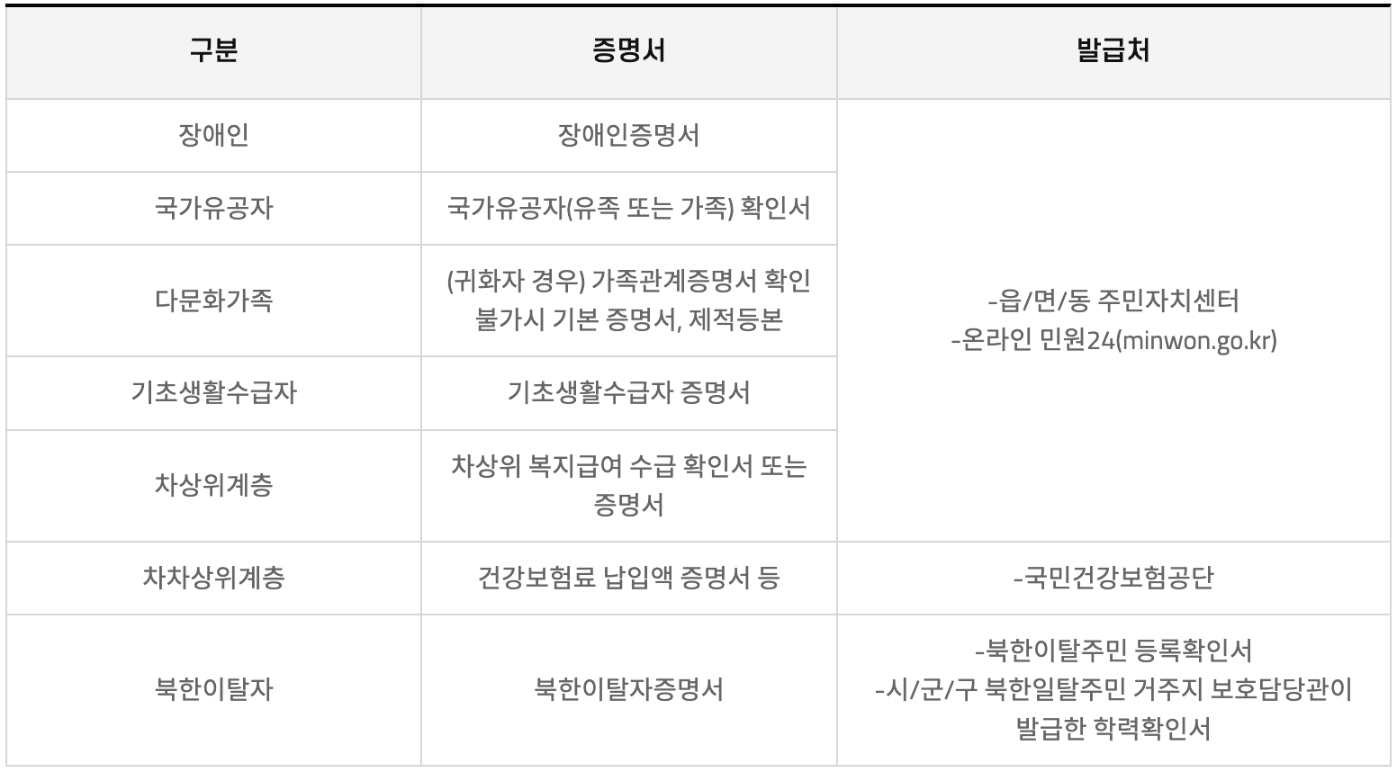 중국 베이징, 칭하이 일대 한중청년 교류사업 한국대표단 모집 (항공료, 숙박비, 식비 지원)