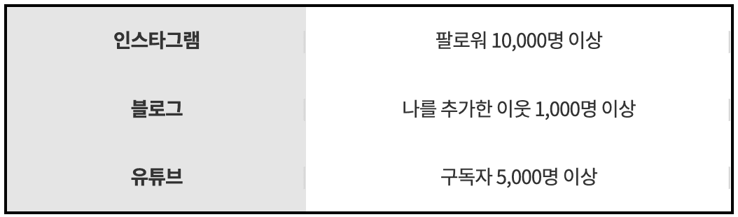 김포북부여행- 조강 에코피크닉 당일치기 팸투어 참가자 모집