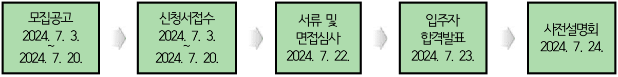 2024 봉화애 살래, 체류형 귀농인의 집 입주자 모집 (추가모집)