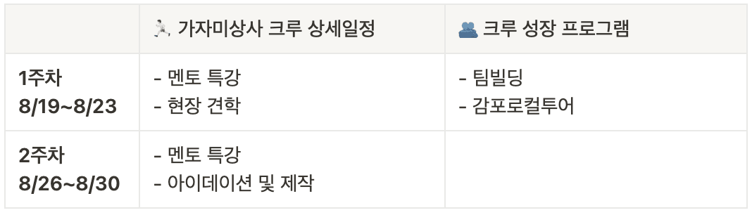 경주 가자미마을 2024 마지막 장기지역살이 프로젝트 - 가자미상사 크루 모집 2기