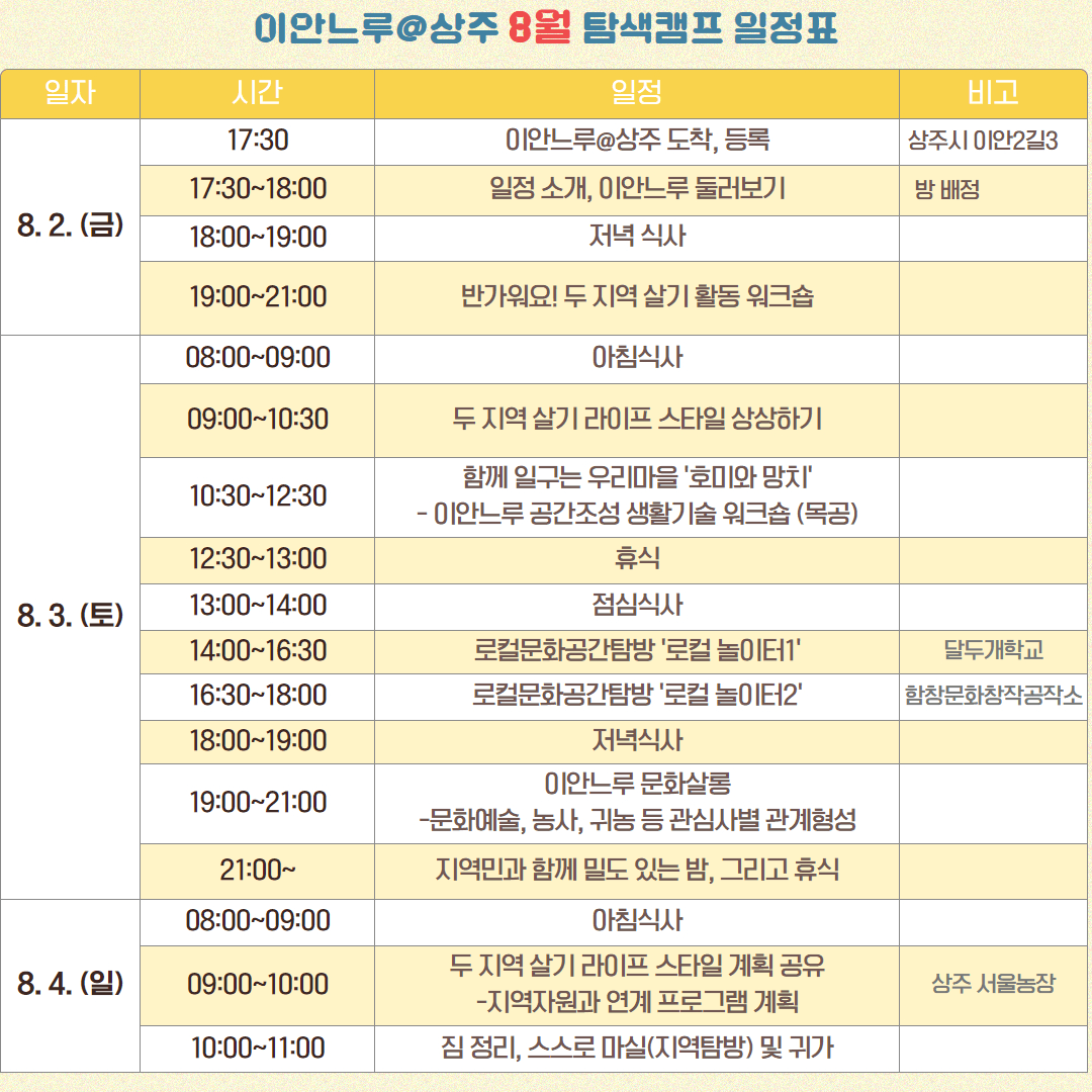 (대기자 모집중) 상주 2박 3일 살아보기 - 이안느루@상주 탐색캠프 8월 참가자 모집