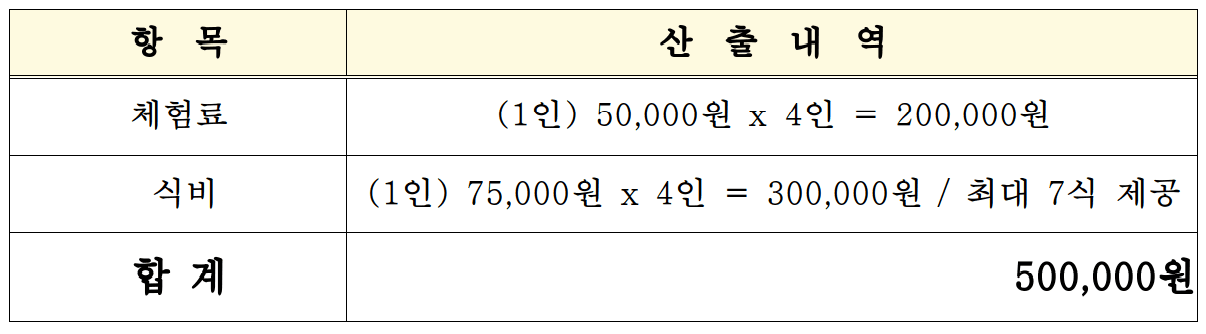 인천 서울 공정여행 참가자 모집 (체험비, 식비, 숙소 지원 - 포천 청소년 대상)