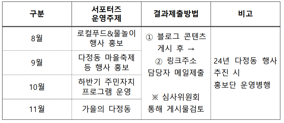 2024 세종시 다정동마을 콘텐츠 온라인홍보단 모집