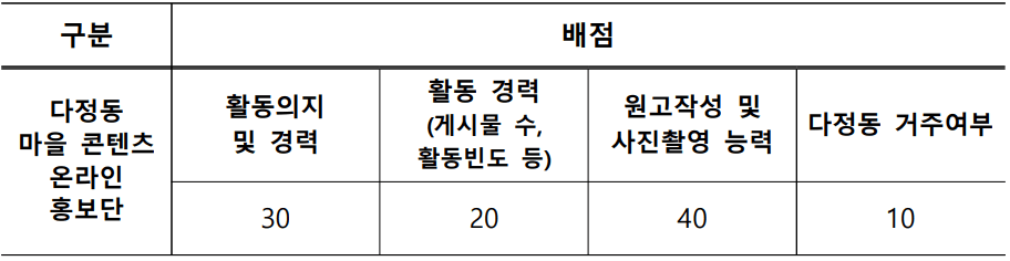 2024 세종시 다정동마을 콘텐츠 온라인홍보단 모집