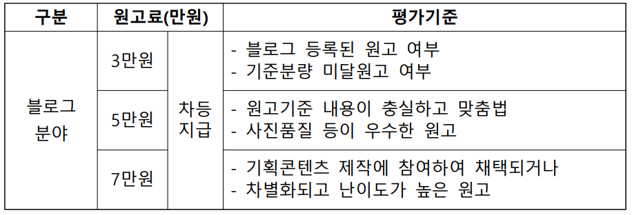 2024 세종시 다정동마을 콘텐츠 온라인홍보단 모집