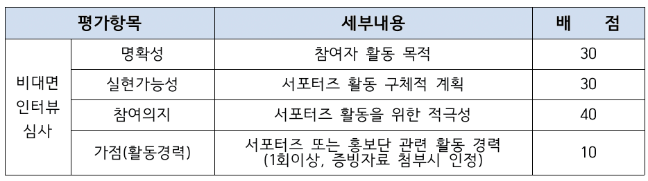 2024 전북특별자치도 청년축제 서포터즈 모집