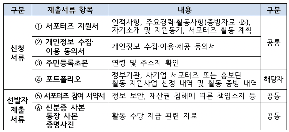 2024 전북특별자치도 청년축제 서포터즈 모집