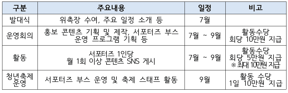 2024 전북특별자치도 청년축제 서포터즈 모집