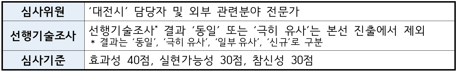 내가 만드는 대전여행 아이디어 제안하기 (여행 실사경비 최대 50만원 지원)